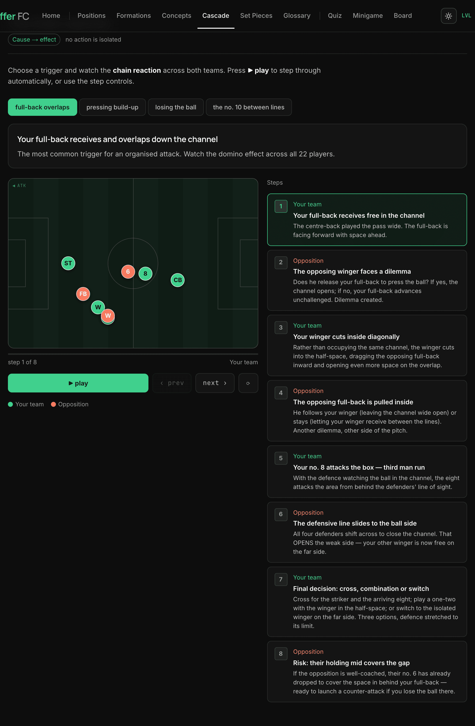 Cause-and-effect breakdown showing how one action forces reactions across both teams.