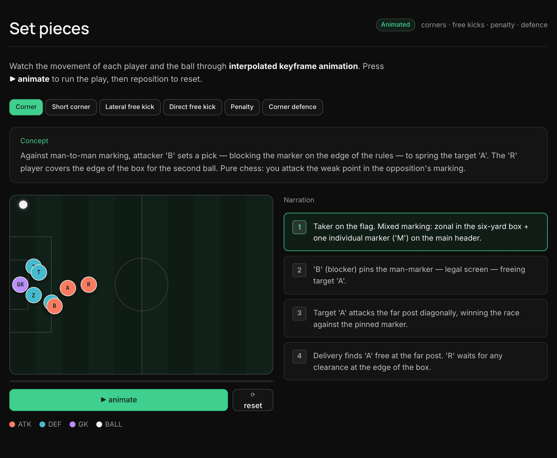 Set-piece routines animated step by step with synced coaching notes.