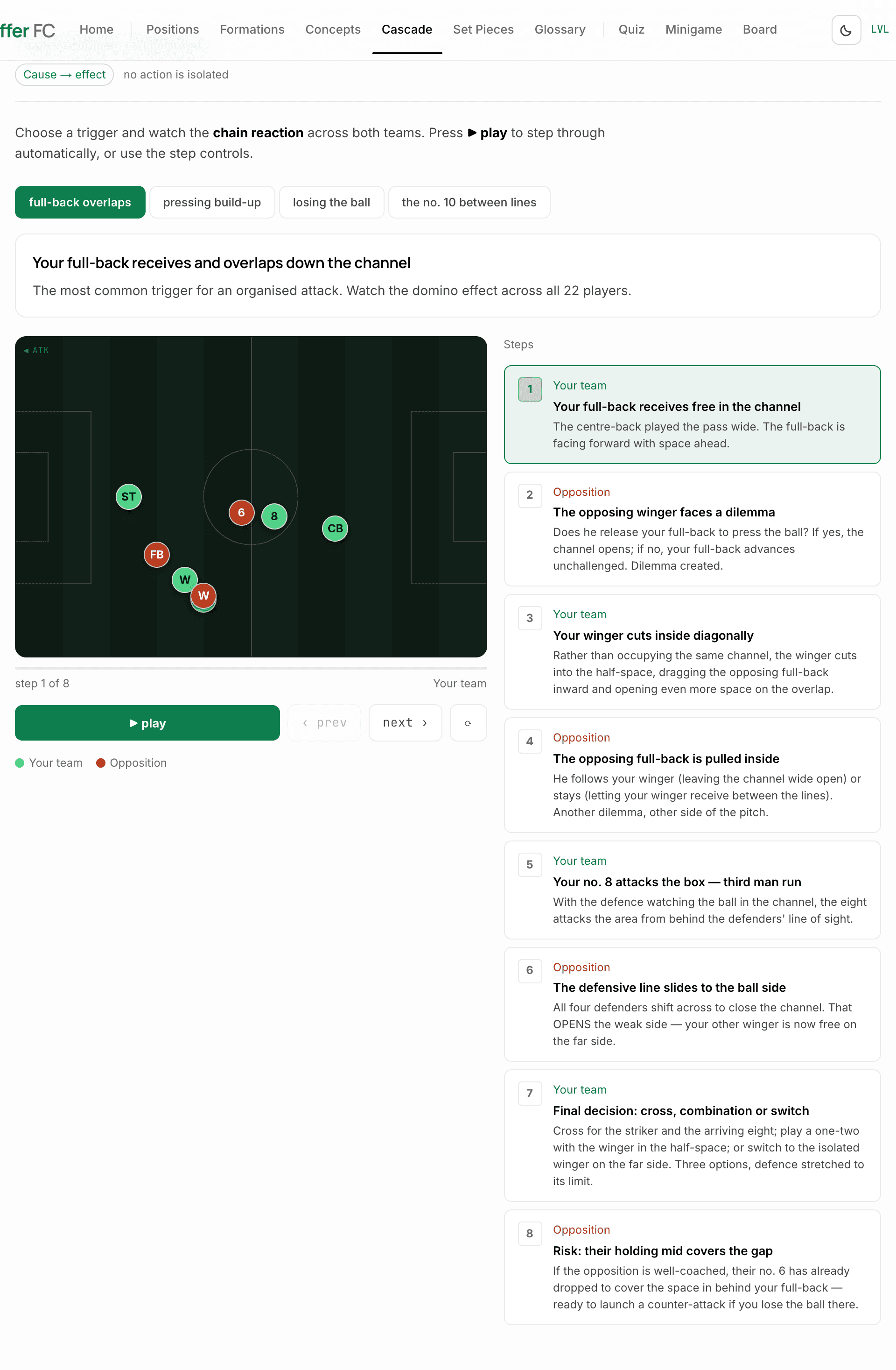 Cause-and-effect breakdown showing how one action forces reactions across both teams.