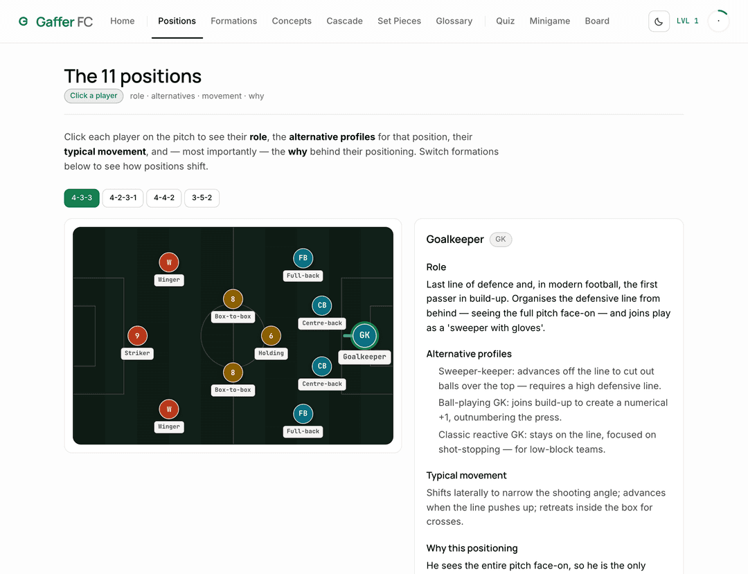 Gaffer FC in the browser on the Positions tab, with the module tabs across the top and a selected player's role panel