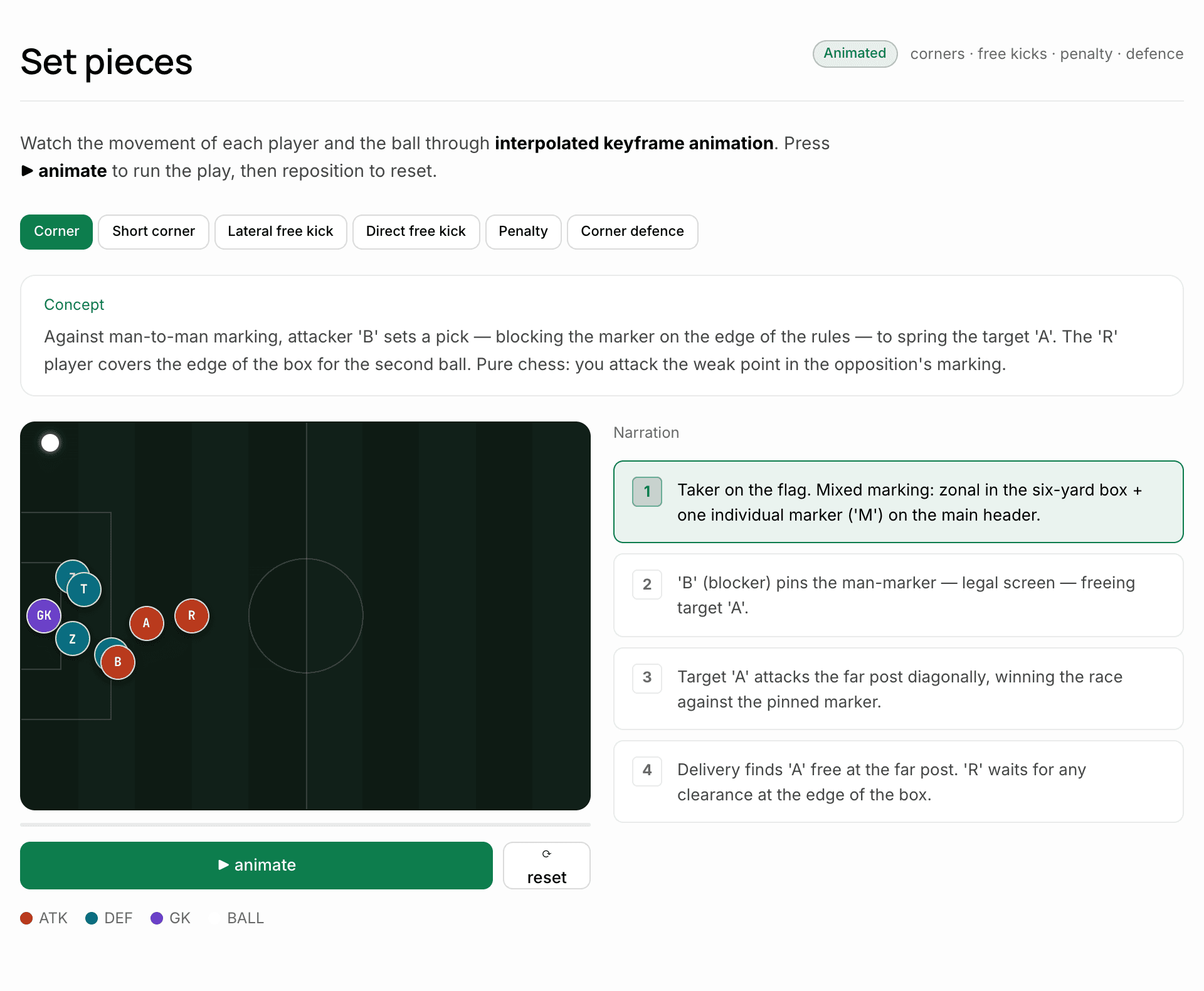 Set-piece routines animated step by step with synced coaching notes.