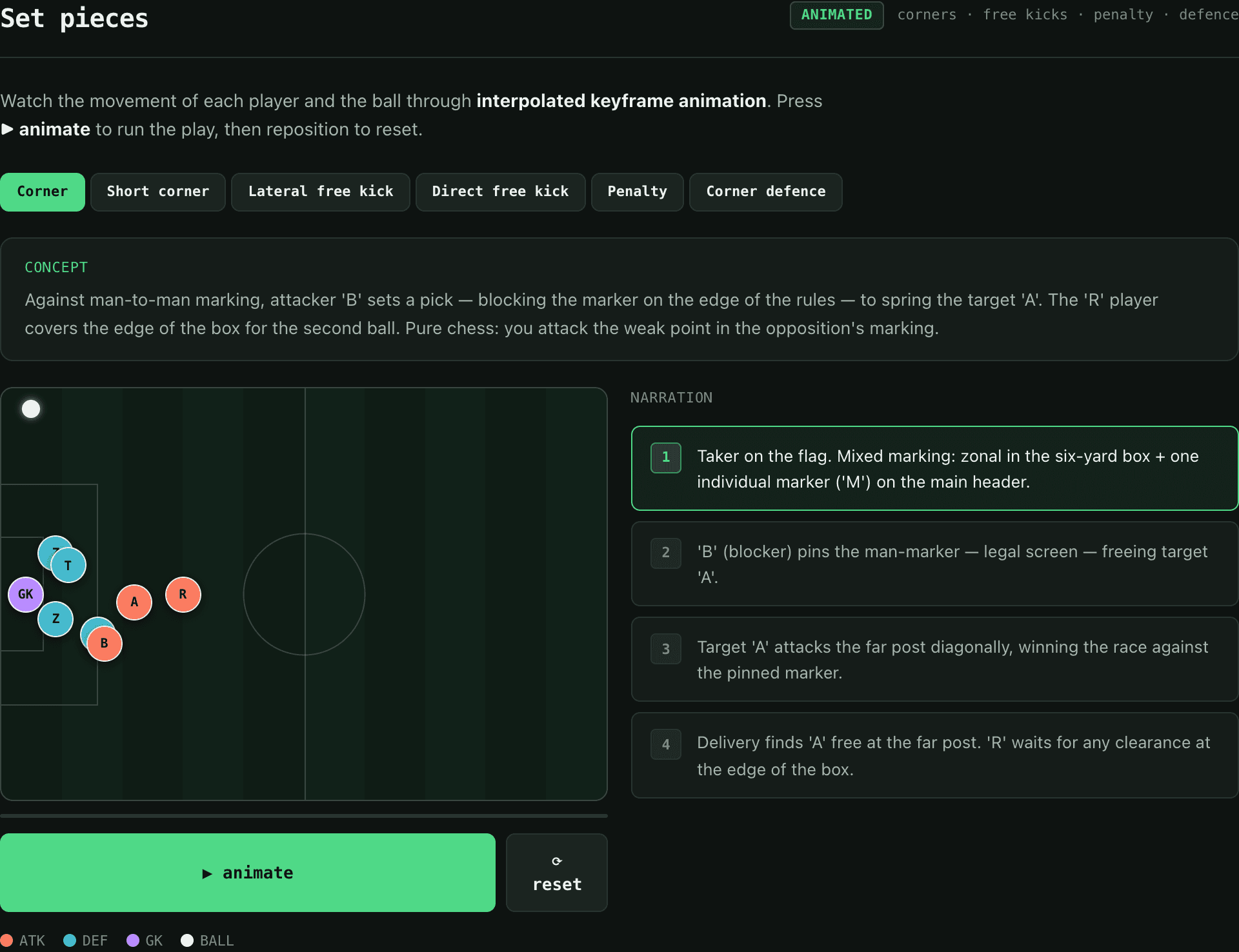 Set-piece routines animated step by step with synced coaching notes.